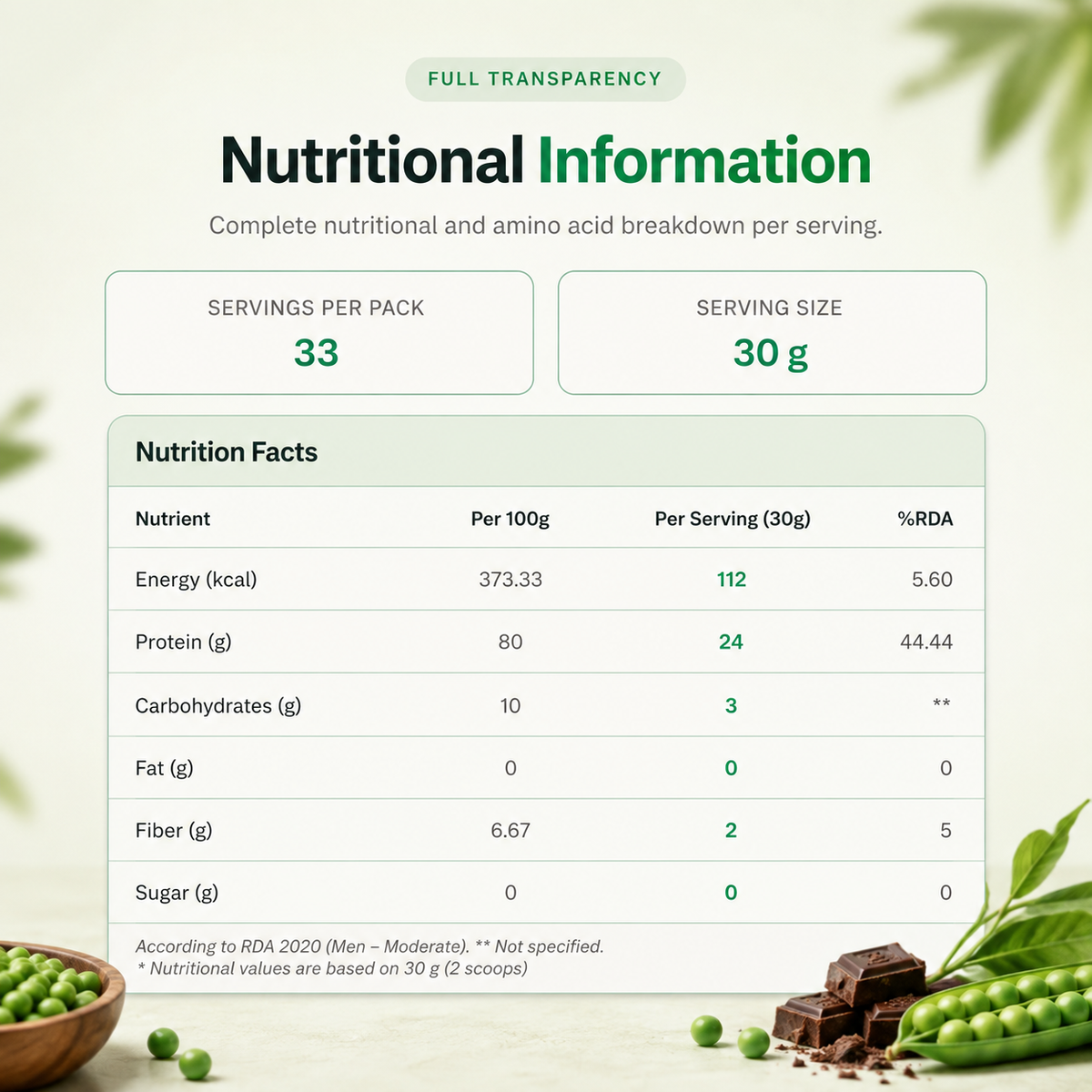 Univibe Plant Protein - 1 kg